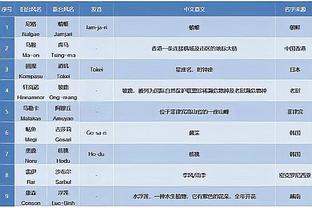 每体：小罗儿子周日未入选比赛名单，按惯例在看台上帮录比赛视频